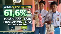 Survei Adidaya Institute: 61,6 Persen Masyarakat Ingin Program MBG Terus Dilanjutkan
